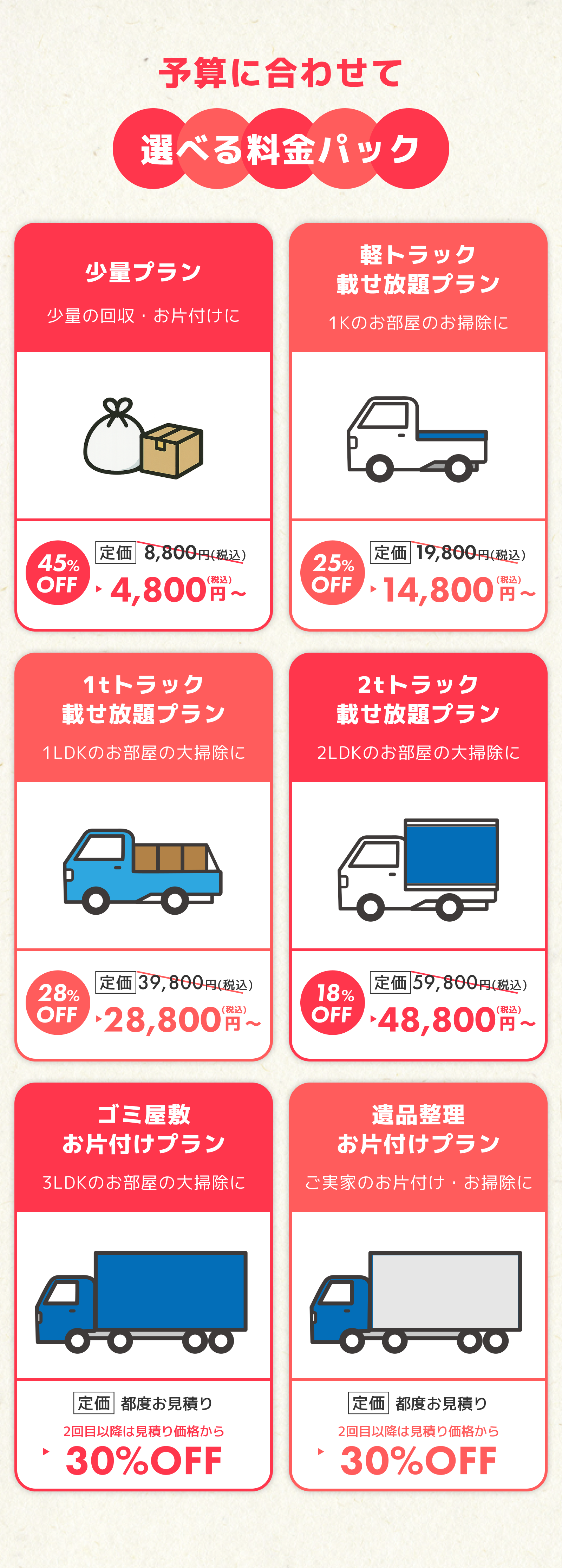 予算に合わせて選べる料金パック 少量少量プラン 少量の回収・お片付けに 43%OFF 定価 13,800円（税込）〜7,800円〜（税込）軽トラック載せ放題プラン 1Kのお部屋のお掃除に 25%OFF 定価 19,800円（税込）〜14,800円〜（税込）1tトラック載せ放題プラン 1LDKのお部屋の大掃除に 28%OFF 定価 39,800円（税込）〜28,800円〜（税込）ゴミ屋敷 お片付けプラン 3LDKのお部屋の大掃除に  都度お見積り 2回目以降は見積り価格から 30% OFF法人様 お片付けプラン 事務所・オフィスの大掃除に  都度お見積り 2回目以降は見積り価格から 30% OFF
        